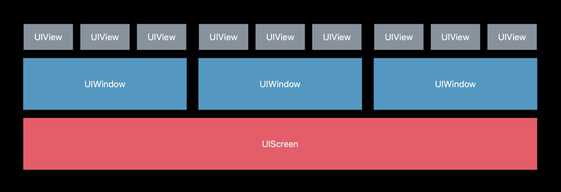  Схема UIWindow для iOS 12 и ниже 