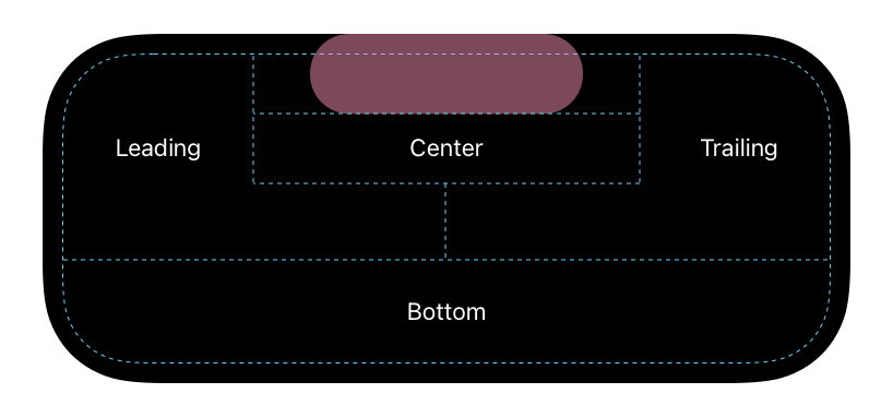  Области Dynamic Island 