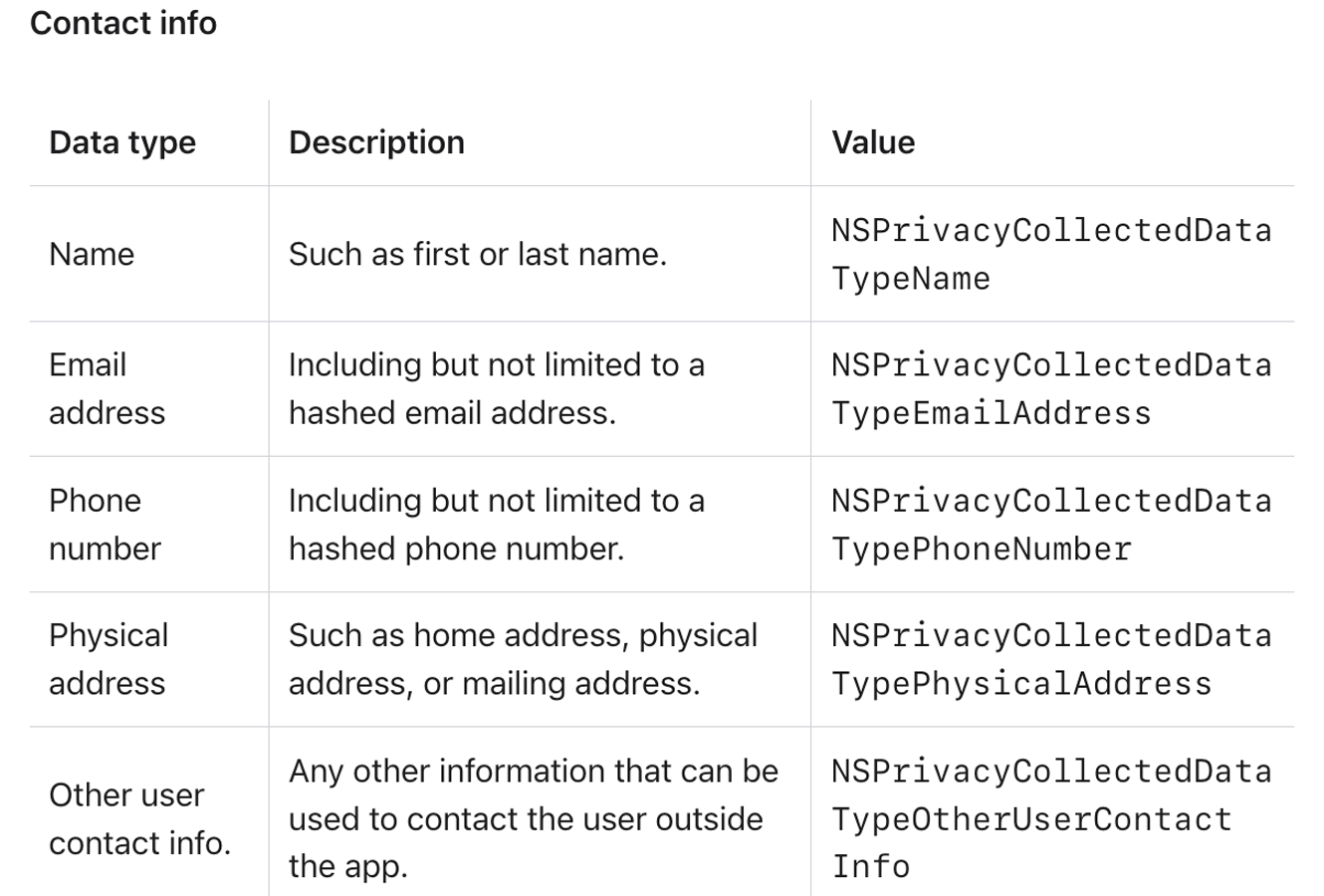  Contact data types for Manifest 