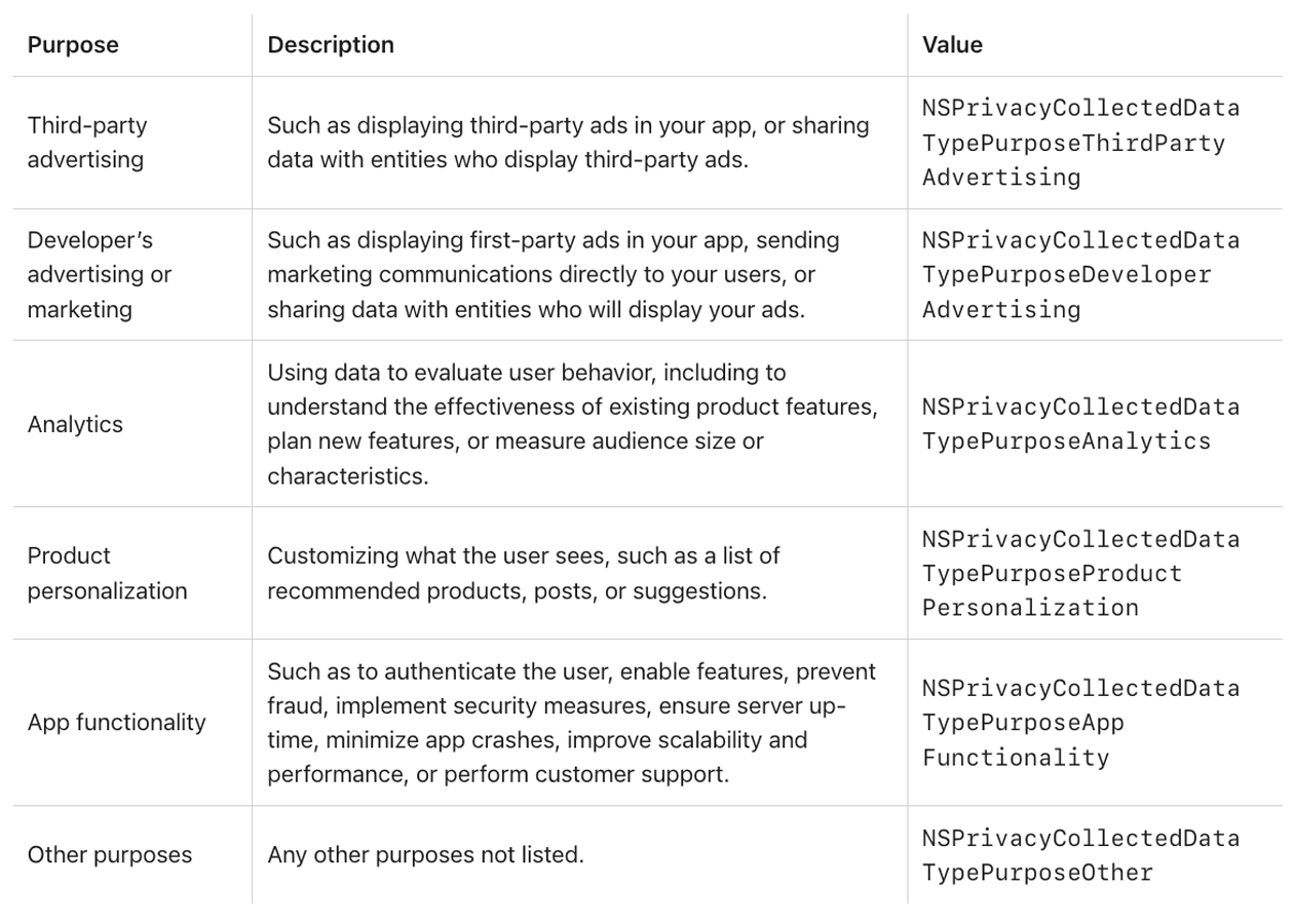  Reasons in Manifest why we collect data 