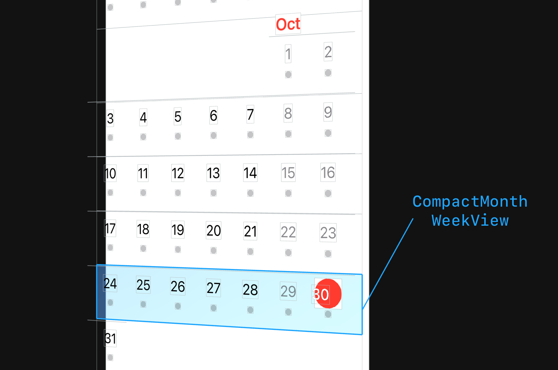  Weeks in the screen by month 